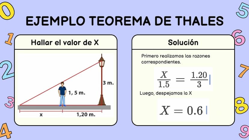4
0
83
6
+
Z
=
A
5
6
TEOREMAS
2
3
PRINCIPALES TEOREMAS QUE DEBEMOS TENER EN
CUENTA - PRUEBA SABER 11°
DOOO OOOO
oooooo-
-00-
boo-
9 TEMAS
• 