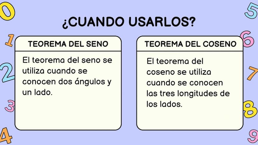4
0
83
6
+
Z
=
A
5
6
TEOREMAS
2
3
PRINCIPALES TEOREMAS QUE DEBEMOS TENER EN
CUENTA - PRUEBA SABER 11°
DOOO OOOO
oooooo-
-00-
boo-
9 TEMAS
• 