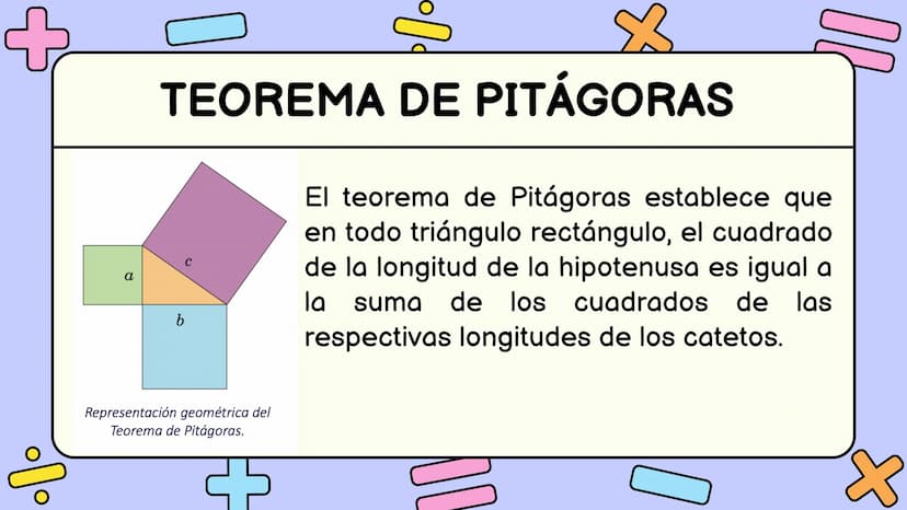 4
0
83
6
+
Z
=
A
5
6
TEOREMAS
2
3
PRINCIPALES TEOREMAS QUE DEBEMOS TENER EN
CUENTA - PRUEBA SABER 11°
DOOO OOOO
oooooo-
-00-
boo-
9 TEMAS
• 
