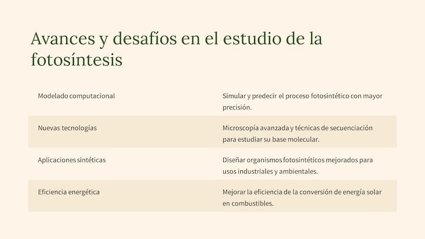 La fotosíntesis: el
proceso
fundamental de la
vida
La fotosíntesis es el proceso clave que sustenta la vida en la Tierra,
convirtiendo la en
