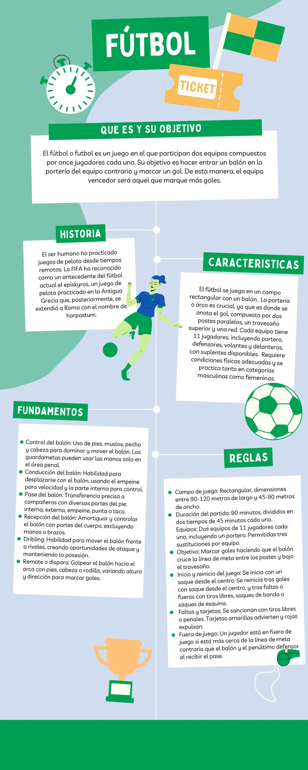 FÚTBOL
TICKET
QUE ES Y SU OBJETIVO
El fútbol o futbol es un juego en el que participan dos equipos compuestos
por once jugadores cada uno. S