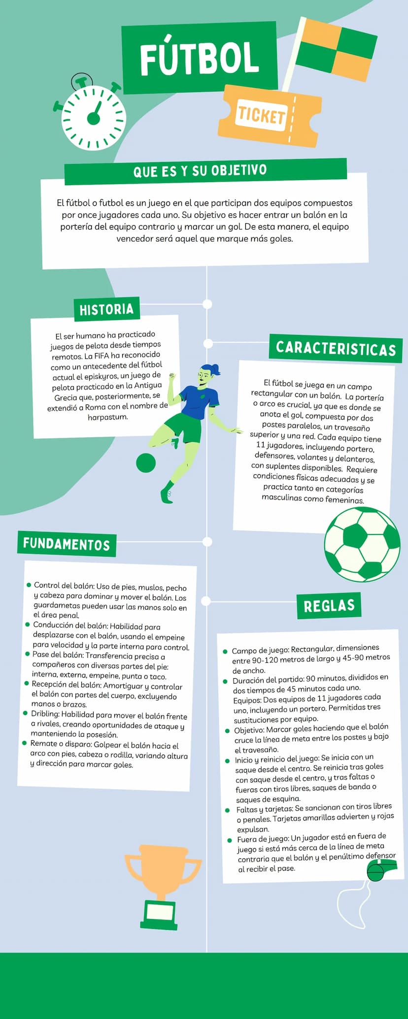 FÚTBOL
TICKET
QUE ES Y SU OBJETIVO
El fútbol o futbol es un juego en el que participan dos equipos compuestos
por once jugadores cada uno. S