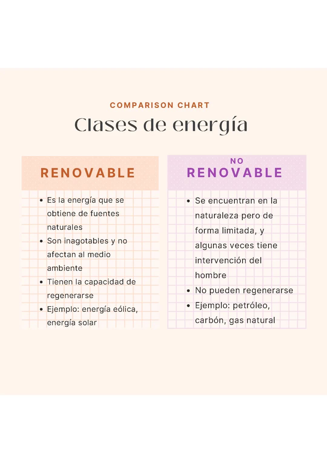 Tipos de energía 