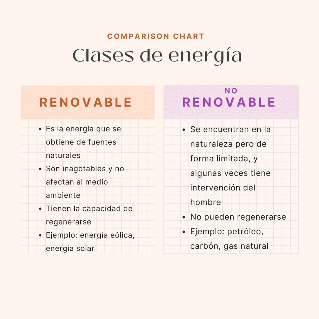 Tipos de energía 