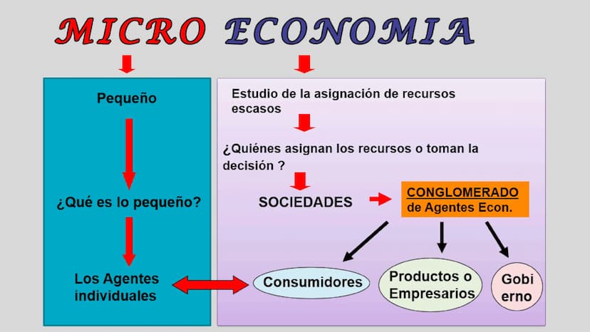 MICROECONOMIA
$
Presentado por: S
ORIGEN
La microeconomía se originó en el siglo XVIII
con la publicación de "La Riqueza de las
Naciones" de