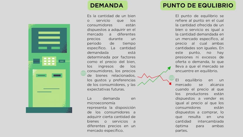 MICROECONOMIA
$
Presentado por: S
ORIGEN
La microeconomía se originó en el siglo XVIII
con la publicación de "La Riqueza de las
Naciones" de
