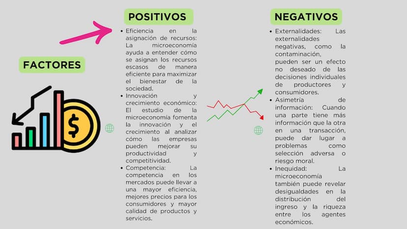 MICROECONOMIA
$
Presentado por: S
ORIGEN
La microeconomía se originó en el siglo XVIII
con la publicación de "La Riqueza de las
Naciones" de