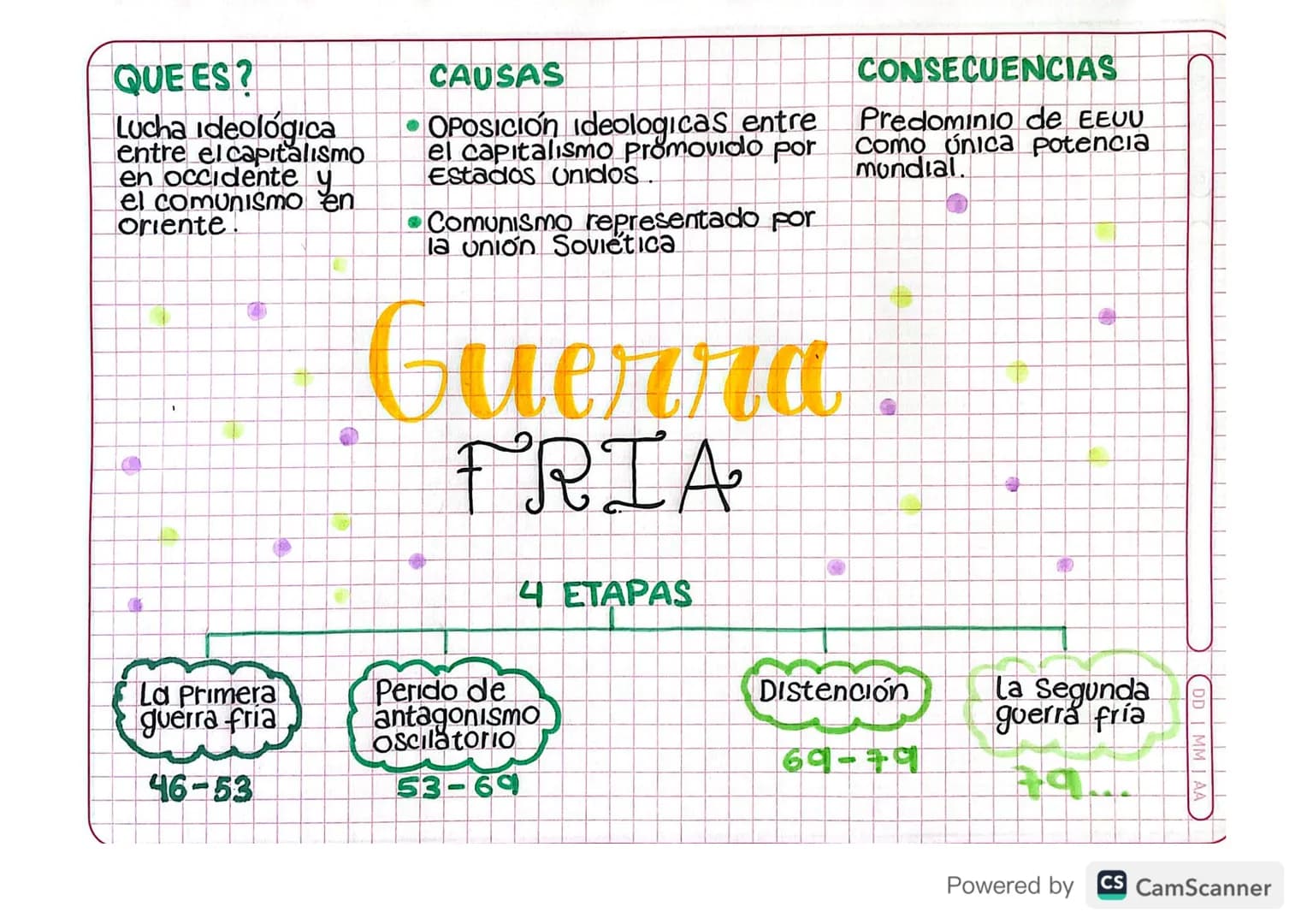 QUE ES?
Lucha ideológica
entre el capitalismo
en occidente y
el comunismo en
oriente.
La Primera
guerra fria
46-53
CAUSAS
OPOSICIÓN ideologi