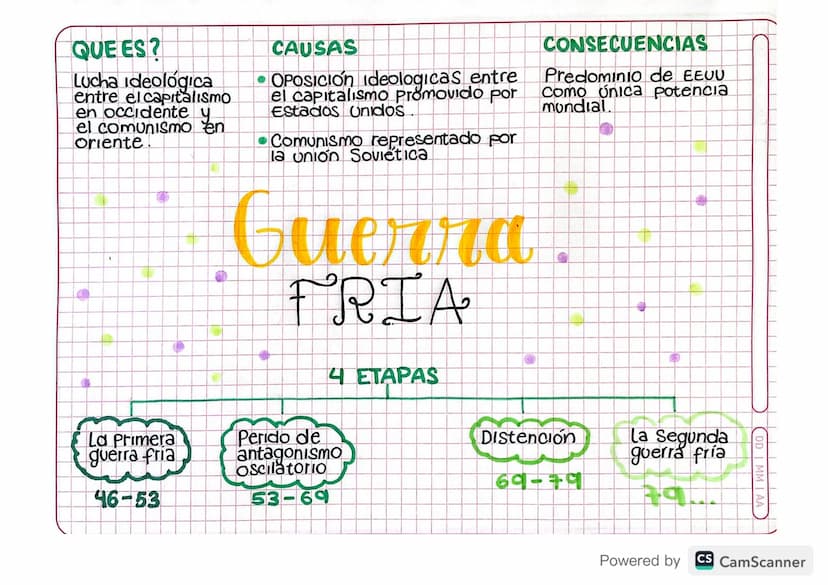 QUE ES?
Lucha ideológica
entre el capitalismo
en occidente y
el comunismo en
oriente.
La Primera
guerra fria
46-53
CAUSAS
OPOSICIÓN ideologi