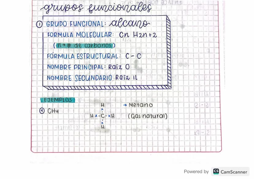 grupos funcionales
O GRUDO FUNCIONAL: alcouro
FORMULA MOLECULAR: Cn H2n+2
(n# de carbonos)
FORMULA ESTRUCTURAL: C-C
NOMBRE PRINCIPAL: Raíz O