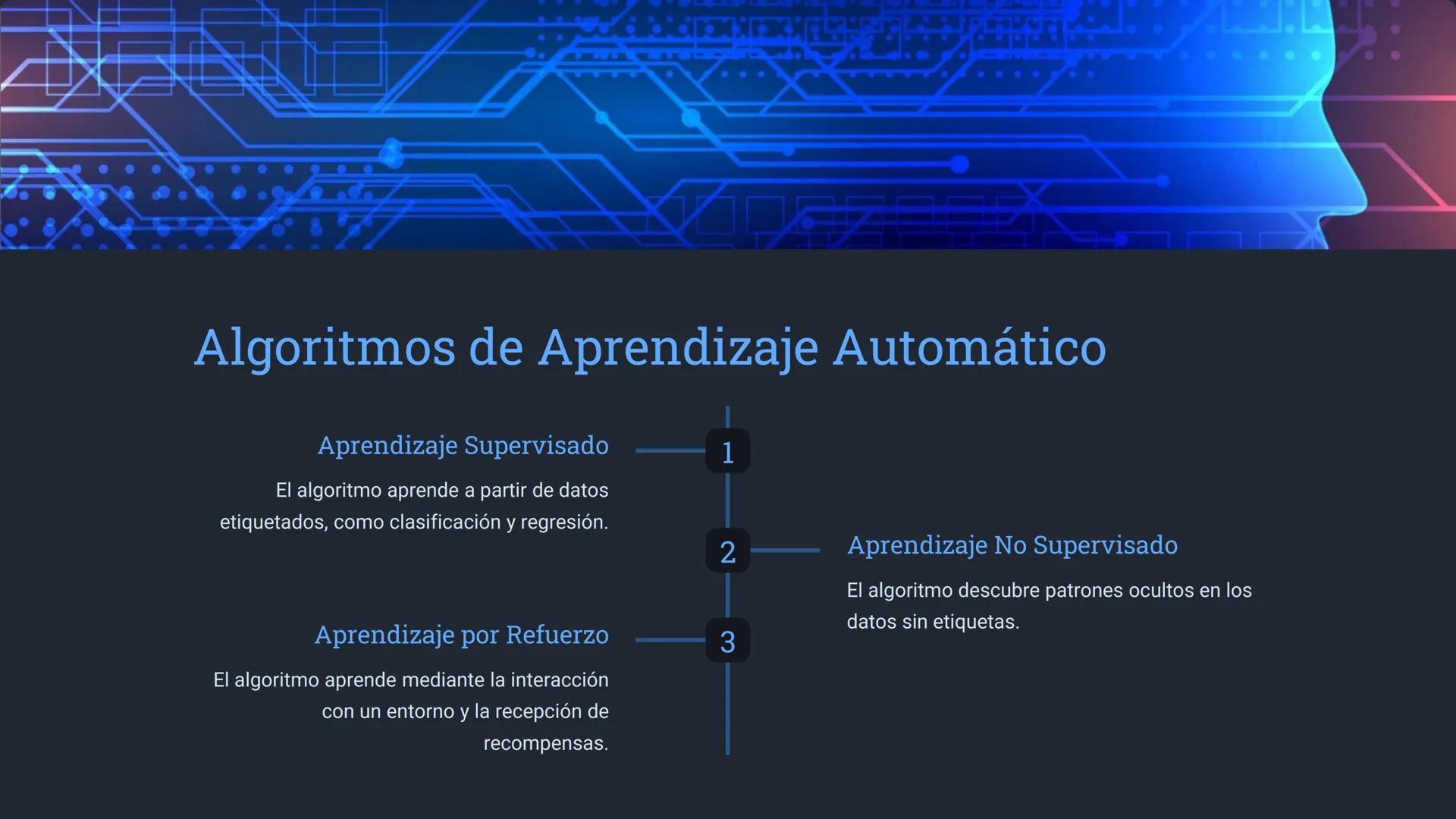 ب لكم
B90
za
# Inteligencia Artificial y
# Aprendizaje Automático:
## Aplicaciones, algoritmos y
## desarrollo de sistemas de IA

La Intelig
