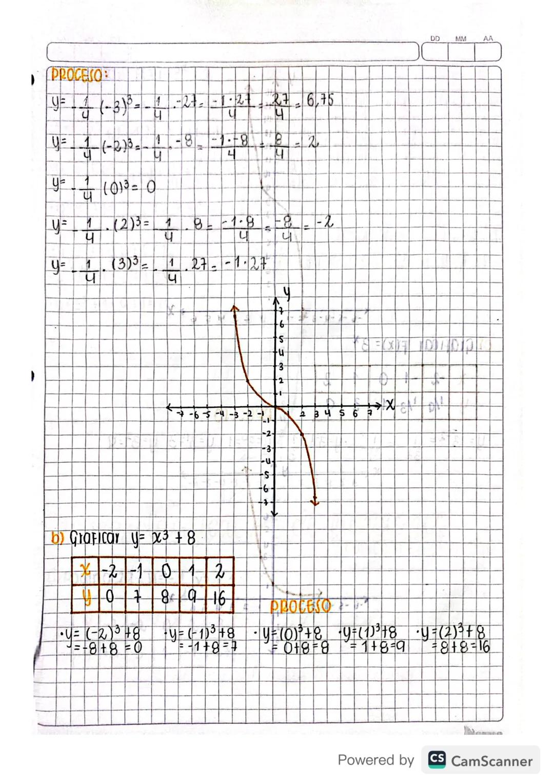Mayo 18/2020
clasificación de funciones:
FUNCIÓN CUBICA:
una función cúbica es una función de variable real cuya
expresión algebraica es F(x