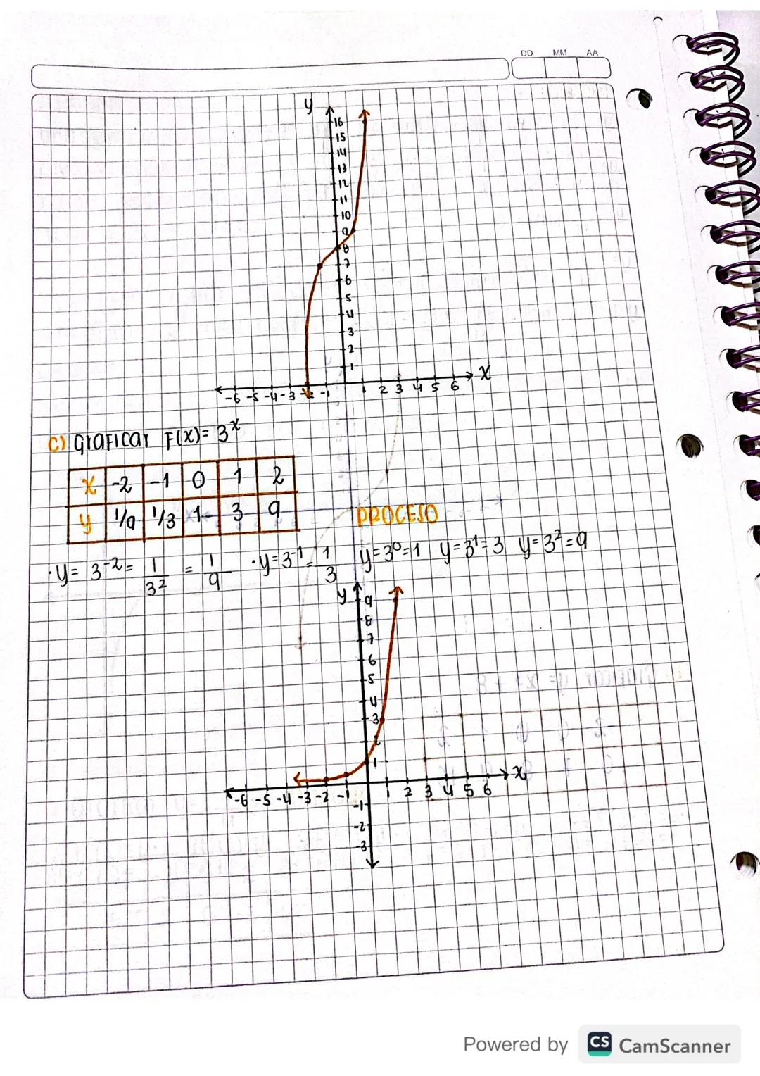 Mayo 18/2020
clasificación de funciones:
FUNCIÓN CUBICA:
una función cúbica es una función de variable real cuya
expresión algebraica es F(x