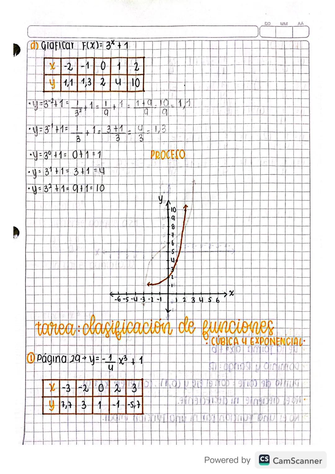 Mayo 18/2020
clasificación de funciones:
FUNCIÓN CUBICA:
una función cúbica es una función de variable real cuya
expresión algebraica es F(x