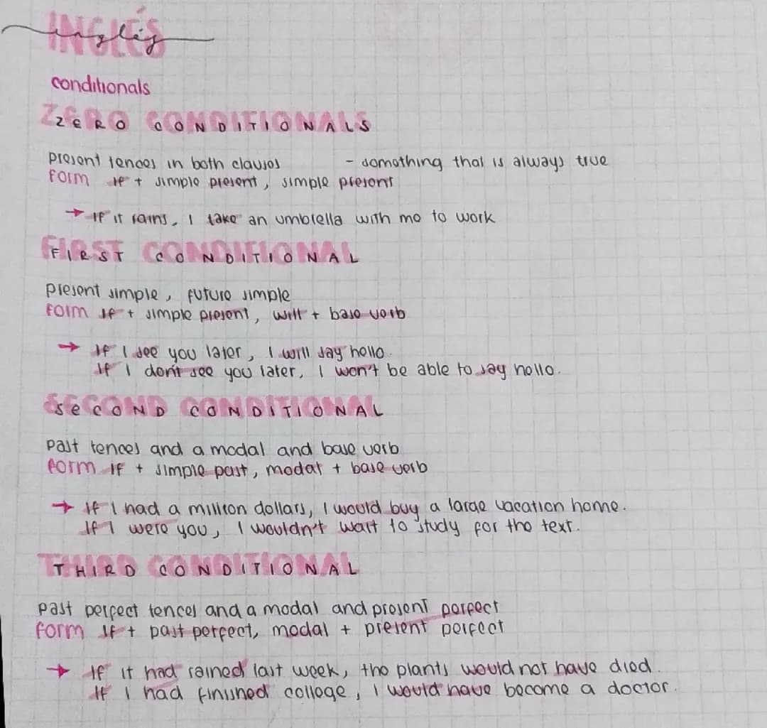 Condicionales en Inglés 
