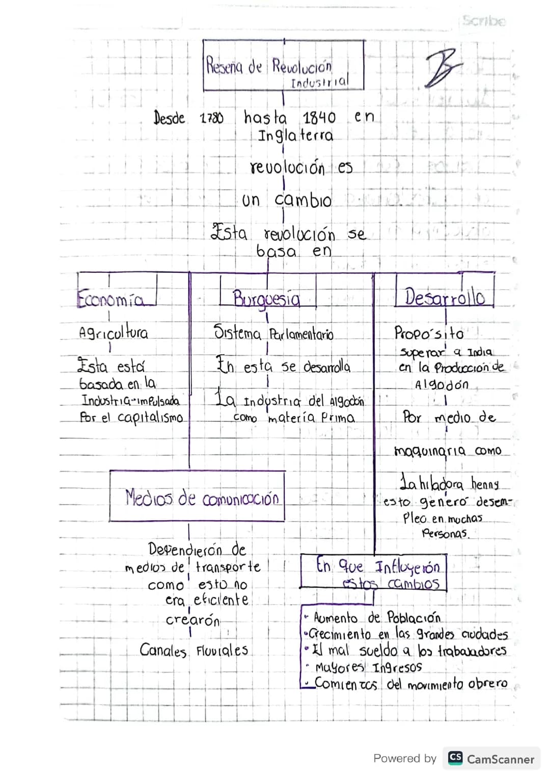 Revolución industrial 