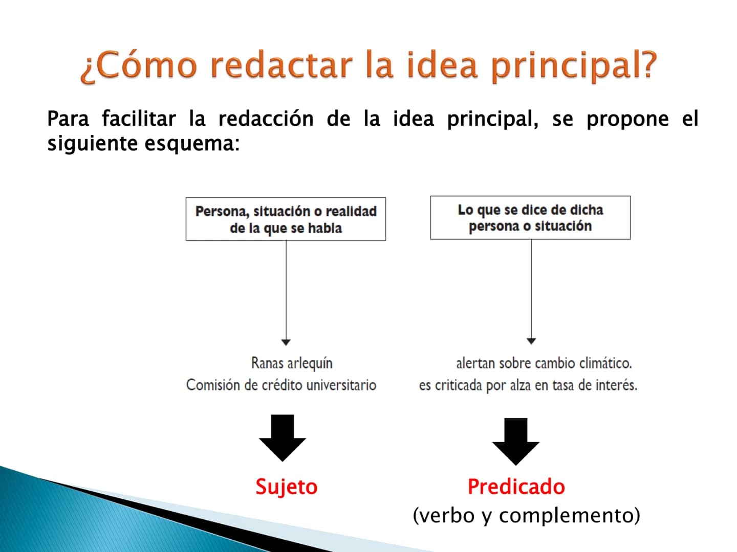 El tema y las ideas principales OBJETIVOS DE APRENDIZAJE
importancia de la idea temática en
la
▸ Reconoce la
comprensión y producción textua