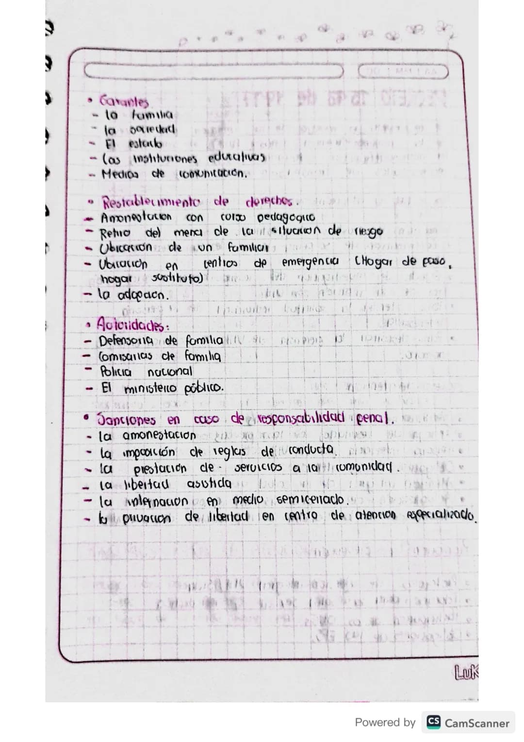 29-08-22
Código de infancia y adoles
Cencia y manejo de ETS.-
LEY 1098, de 2006. Tiene por finalidad garantizar a los
niños, a los niñas y a
