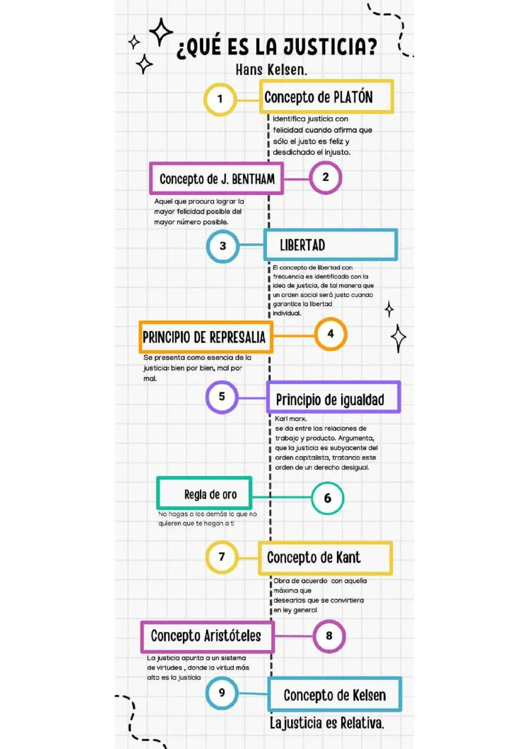 Qué es la justicia: Libro de Hans Kelsen