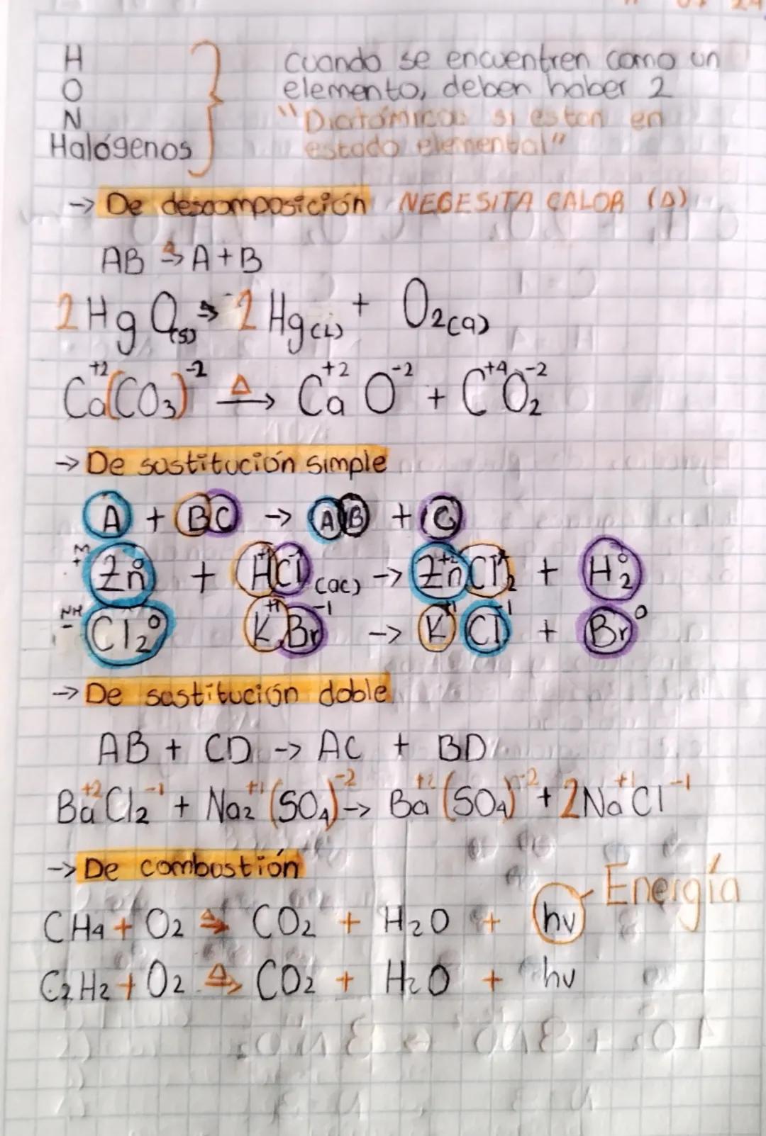 •
Nombre del reactiva
Simbob quimico
Riesgos
6) Metodología (Grafico)
masa molar
• Como tratar en caso
de emergencia
Ecuaciones de reaccione
