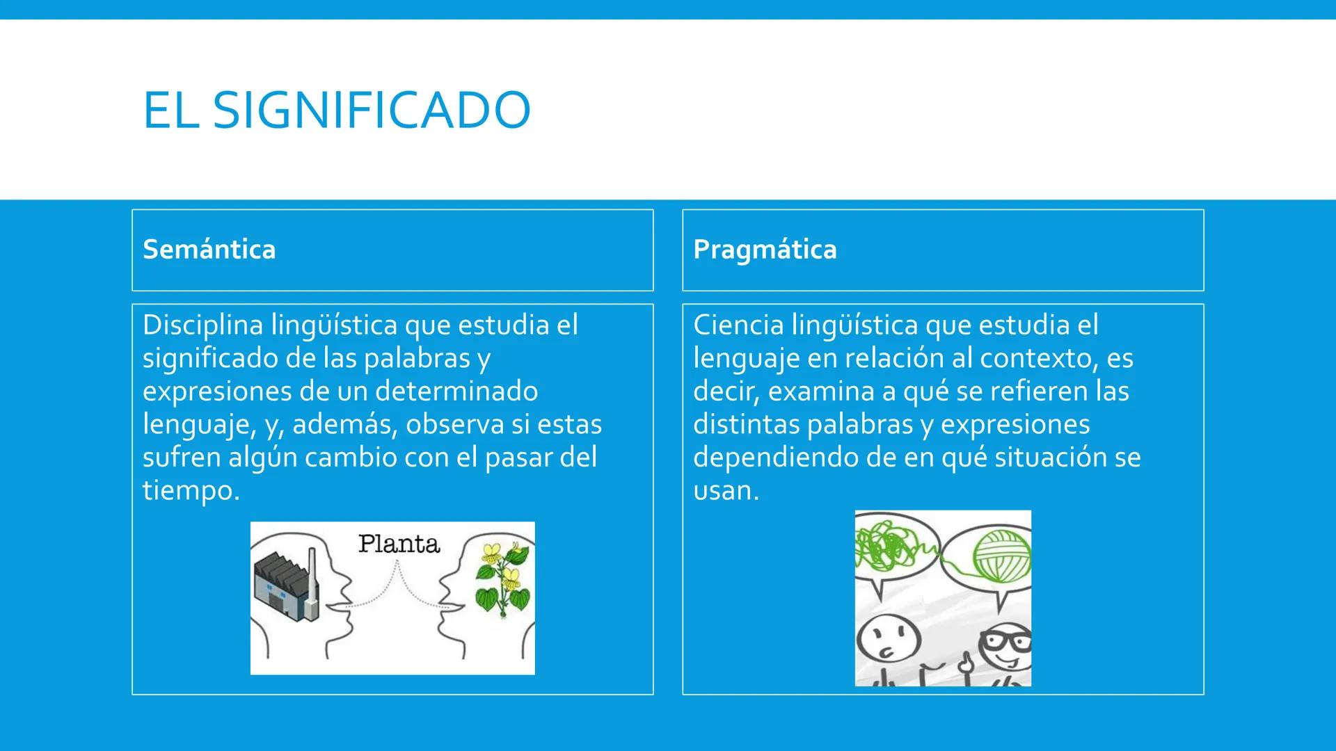 ANÁLISIS DE LOS COMPONENTES
DE LA LENGUA
Materia: Competencias En Lengua Materna
Carrera: Lenguas Modernas ¿QUÉ SON LOS COMPONENTES DE LA LE