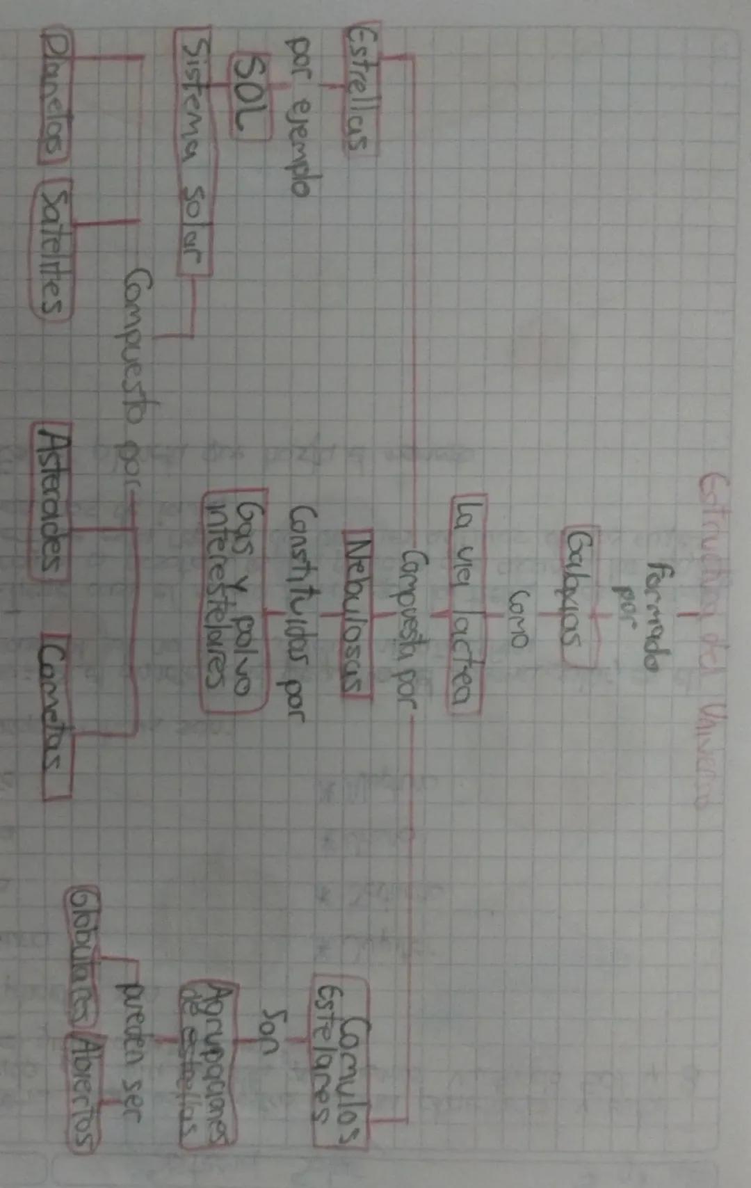 Gotrusting del Vaivend
farmado
por
Galaxias
COMO
La via lactea
-Compuesta por
Nebulosas
Constituidas por
Gas y polvo
Linterestelares
Asterad