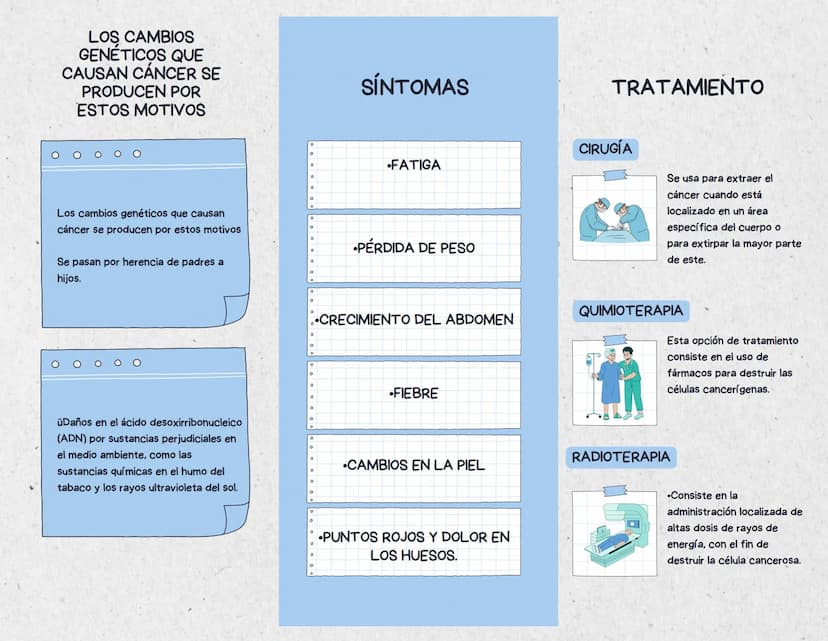 ESTAR ATENTOS A
LOS CAMBIOS EN
TU CUERPO ES
FUNDAMENTAL
PARA UNA
DETECCIÓN
TEMPRANA
TATIANA OJEDA
MANGA
¿QUÉ ES EL
CANCER?
El cáncer es una
