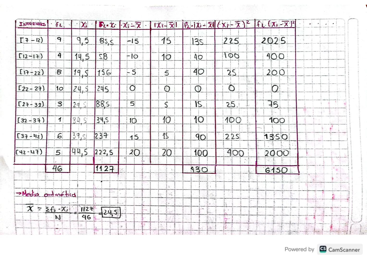 MEDIDAS DE
ISPERSION
-que-
indica
Son las
nos
una
que
Se encuentron relacionadas con la media antmetica +
tan dispersos se encuentran los va