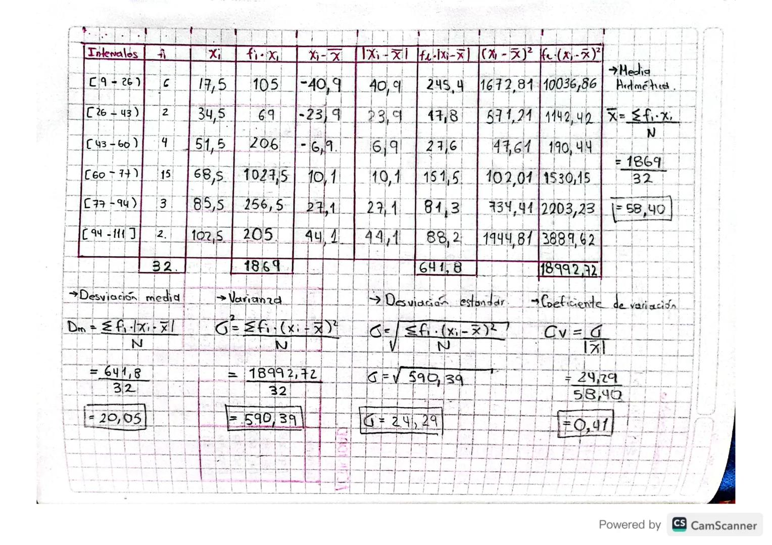 MEDIDAS DE
ISPERSION
-que-
indica
Son las
nos
una
que
Se encuentron relacionadas con la media antmetica +
tan dispersos se encuentran los va