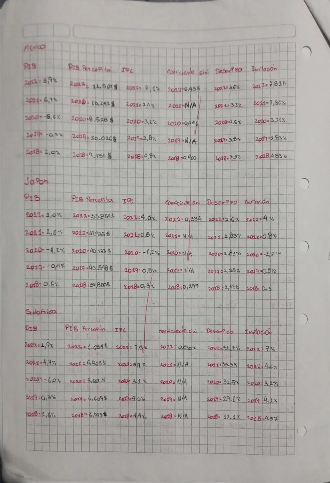 Trabajo escrite

1) Seleccione 4 Paises cada uno de dicerente continente.

2 Describa la economia de cada uno teniendo en avento 1os sectore