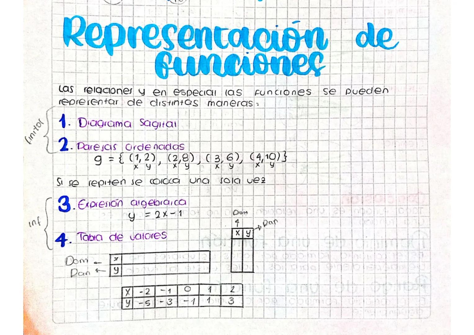 finitor
inf
{
# Representación de
# funciones

Las relaciones y en especial las funciones se pueden
representar de distintas maneras:

1. Di