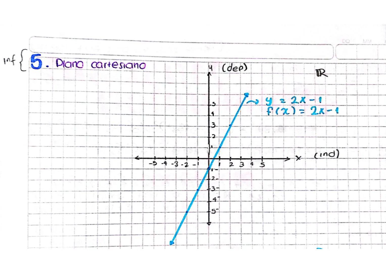 finitor
inf
{
# Representación de
# funciones

Las relaciones y en especial las funciones se pueden
representar de distintas maneras:

1. Di