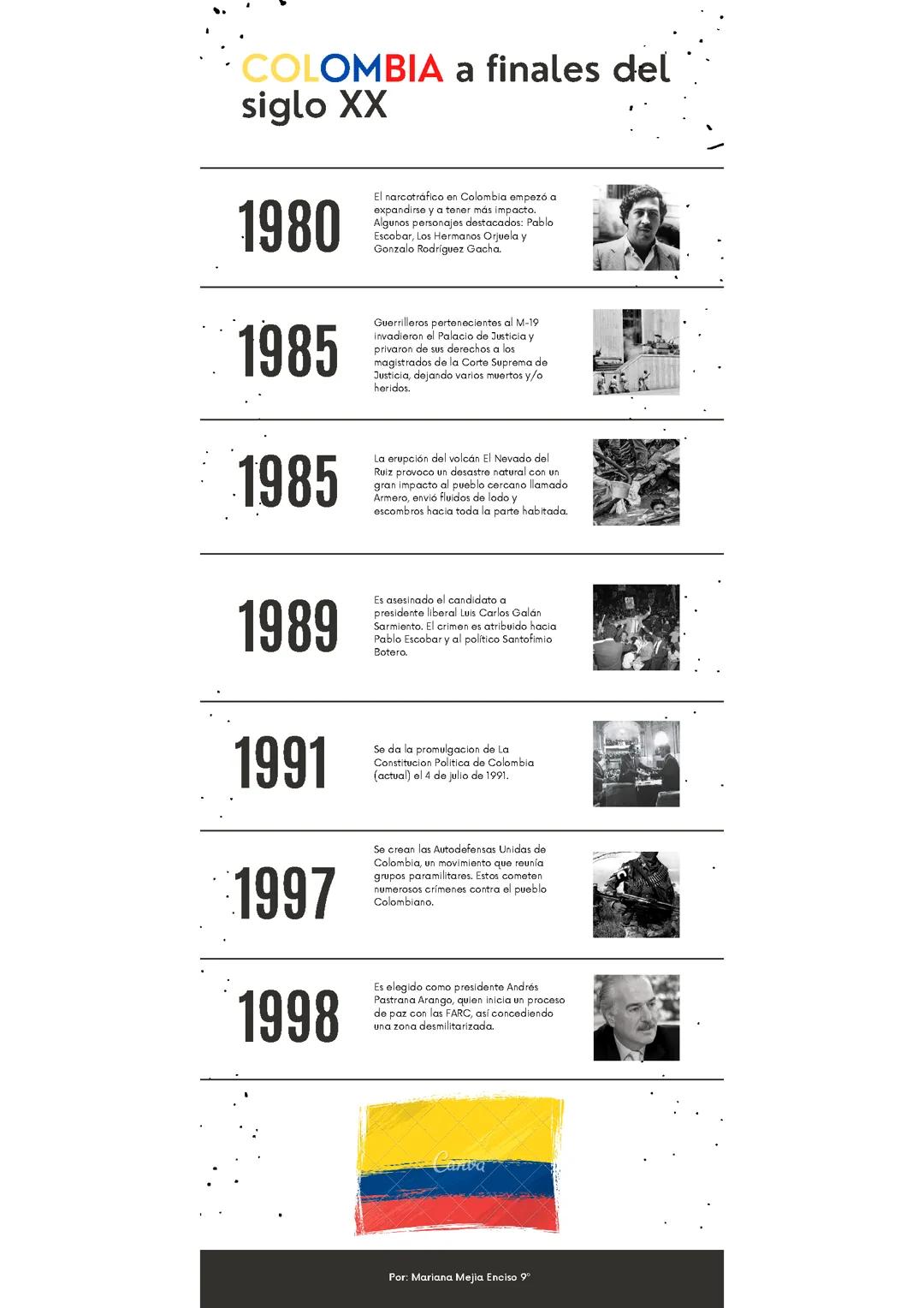 Colombia en el siglo XX: Eventos históricos