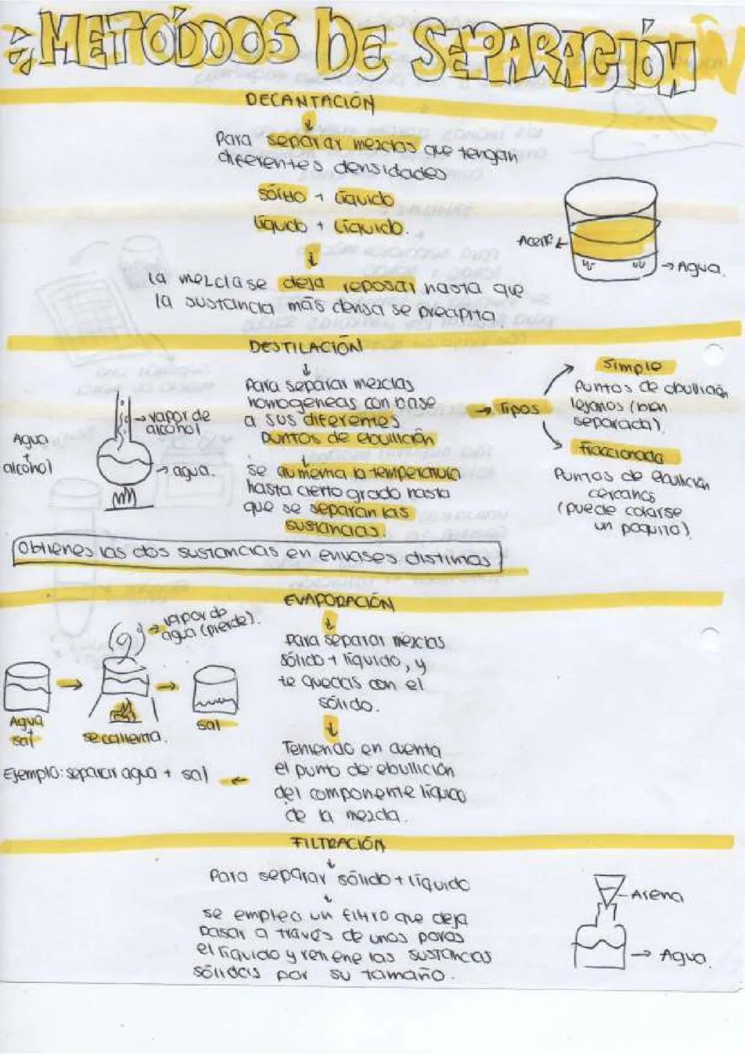 Métodos de separación.