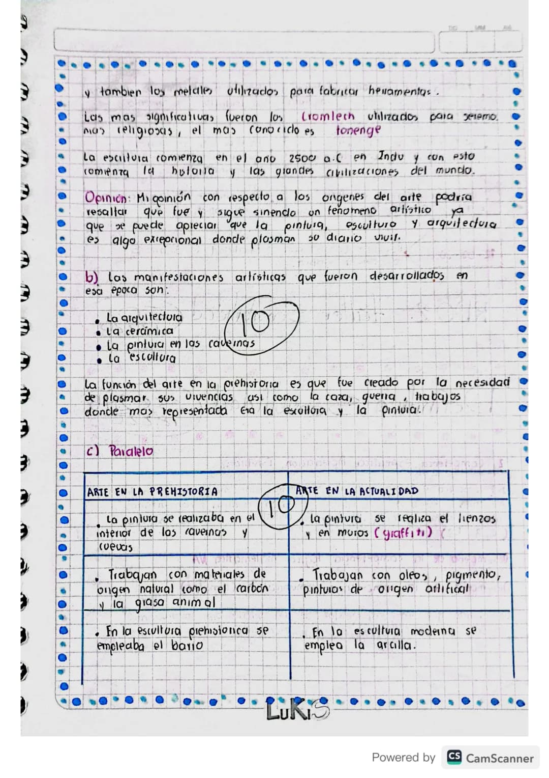 4) Resumes cleo
Arte en la PRE-Historia
El arte prehistorico termina cuando
comienza la escritura
mucho antes de esto se desarrolla el hombr