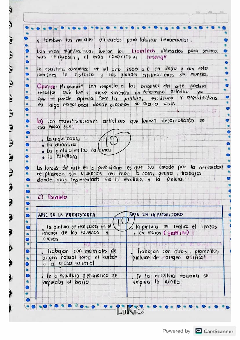 4) Resumes cleo
Arte en la PRE-Historia
El arte prehistorico termina cuando
comienza la escritura
mucho antes de esto se desarrolla el hombr