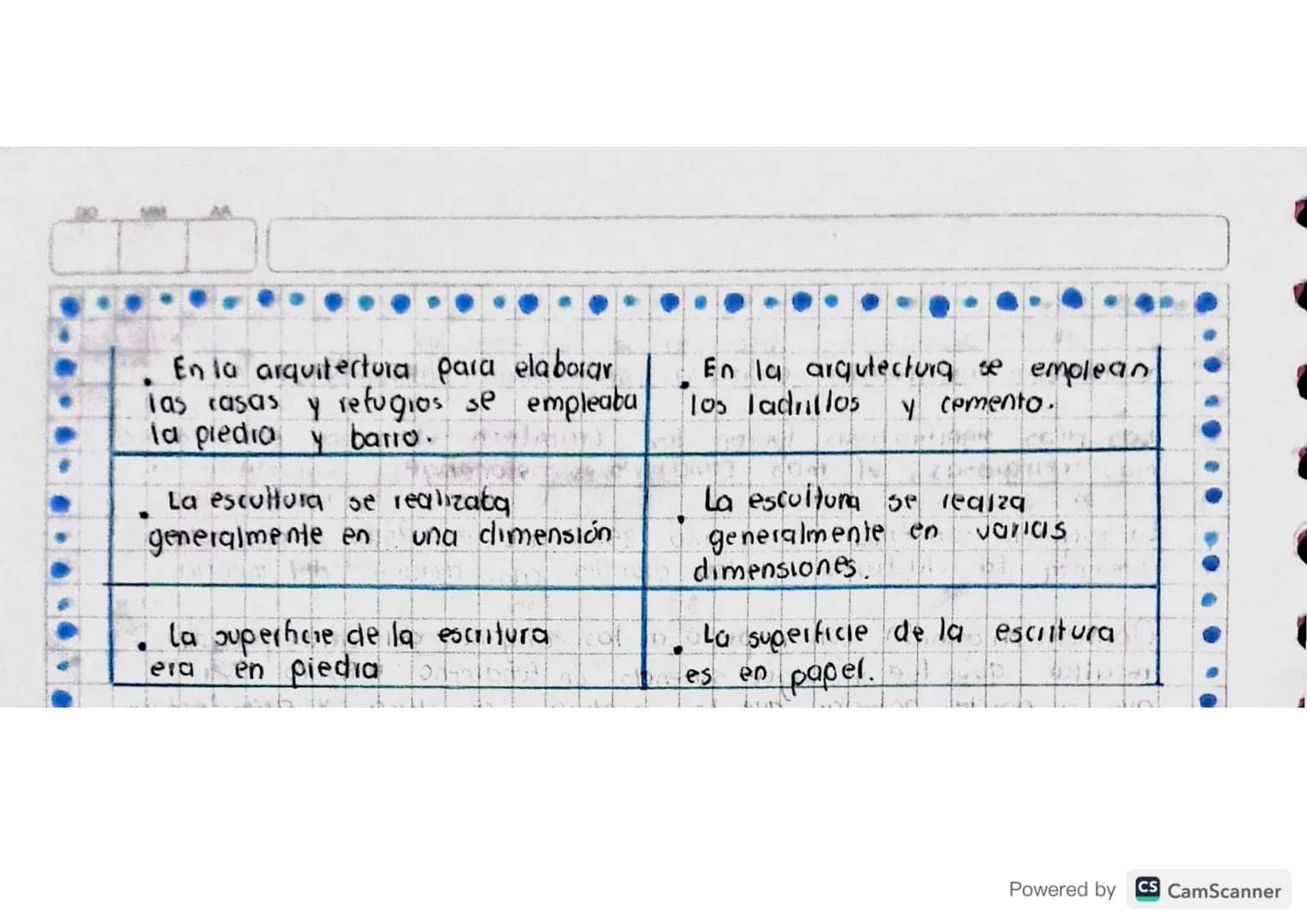 4) Resumes cleo
Arte en la PRE-Historia
El arte prehistorico termina cuando
comienza la escritura
mucho antes de esto se desarrolla el hombr