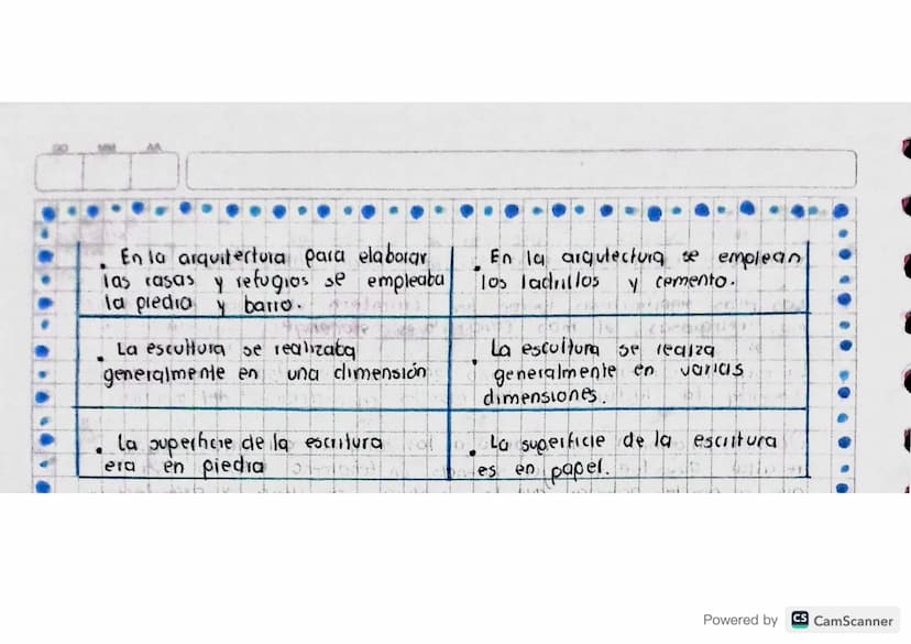 4) Resumes cleo
Arte en la PRE-Historia
El arte prehistorico termina cuando
comienza la escritura
mucho antes de esto se desarrolla el hombr