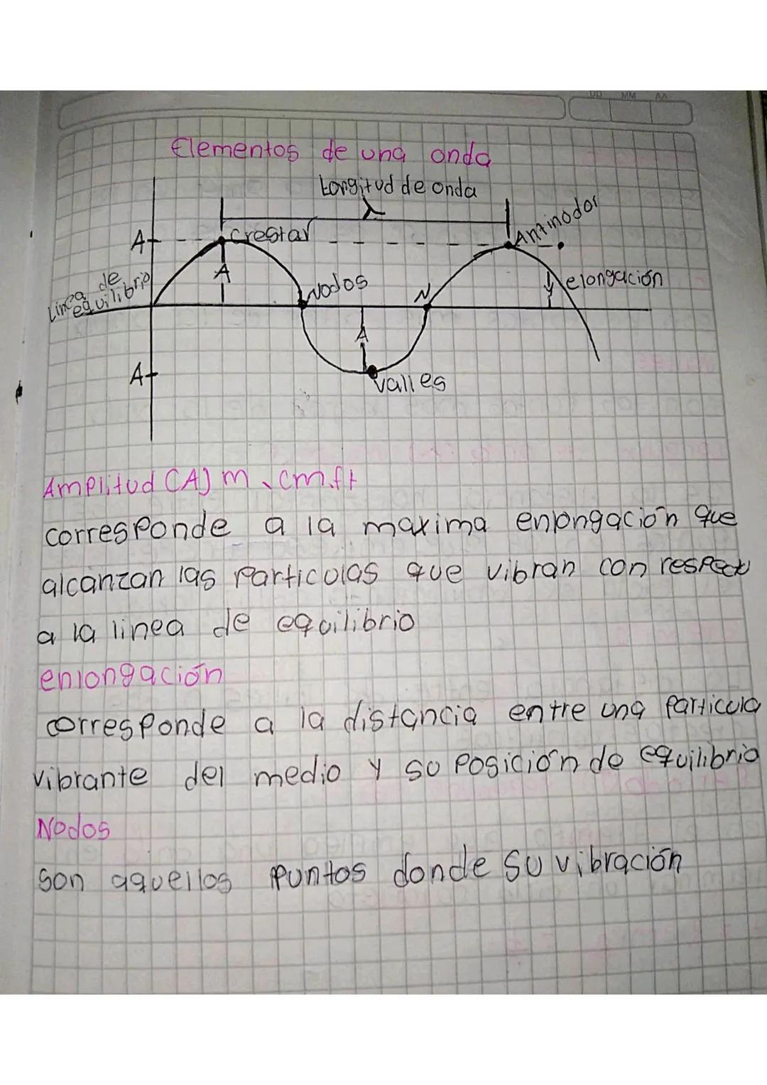 Clasificación de las ondas según su dirección
de vibración?
La dirección de vibración de la anda se
refiere a la dirección del movimiento de