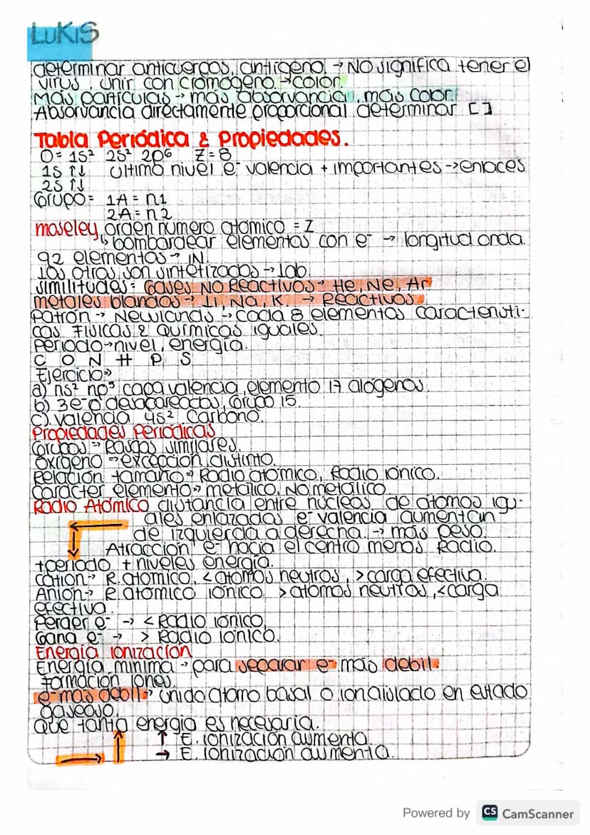 LUKIS
determinar anticuerpos, antigenol - No significa tener
Virus Unir con cromogeno colon
Mas paniculas - mais absorvancial, mas color
Abs