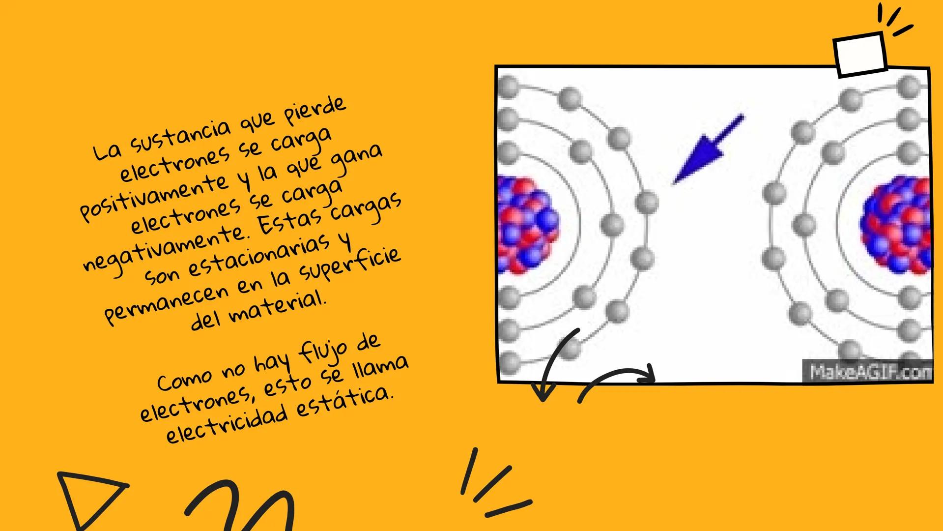 # ELECTRICIDAD
# ESTATICA + 
La electricidad estática es
Un fenómeno de las
superficies que se genera
cuando dos o más cuerpos
entran en con