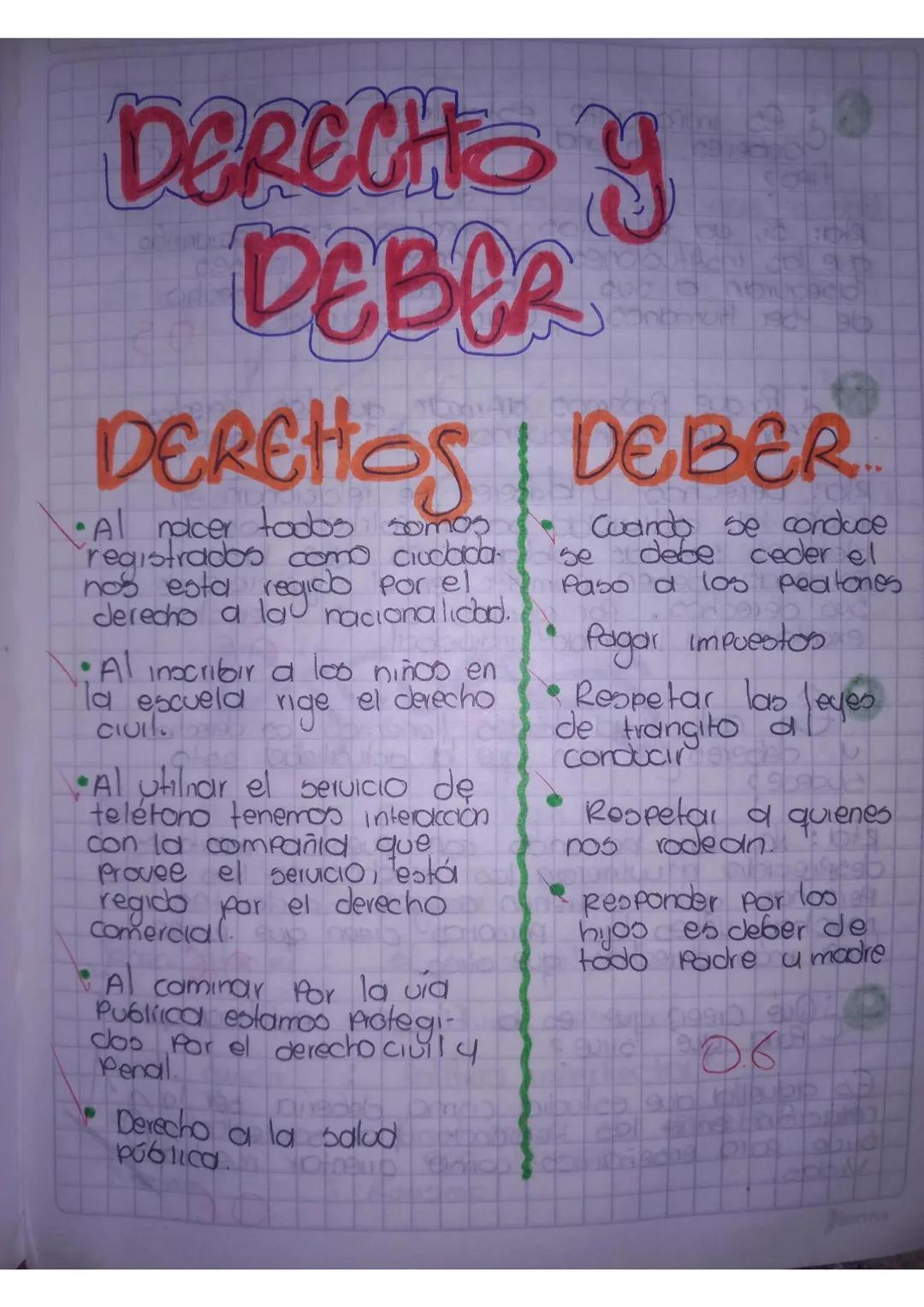 Filosofía. Derechos y deberes 