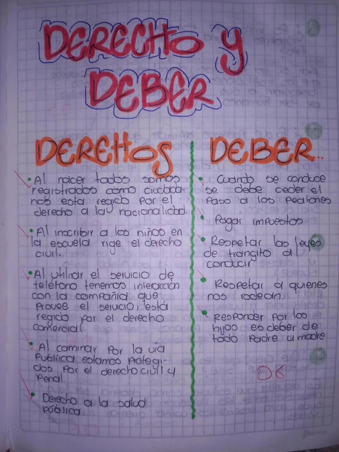 DERECHO y
DEBER
2
DERCHOS DEBER
•Al nacer todos somos
registrados como ciudada
nos esta regido por el
derecho a la nacionalidad.
•Al inscrib