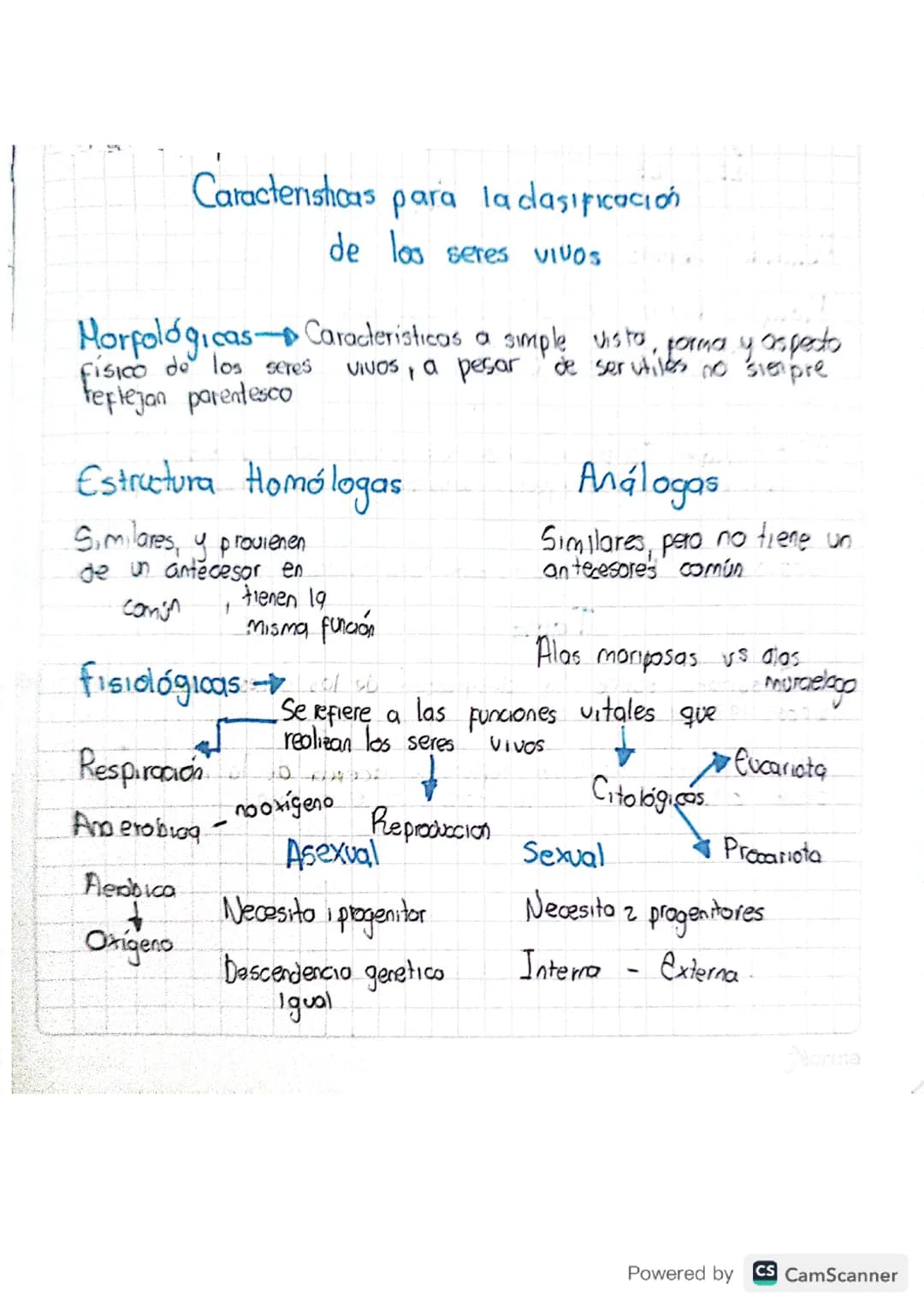 Características clasificación de los seres vivos 