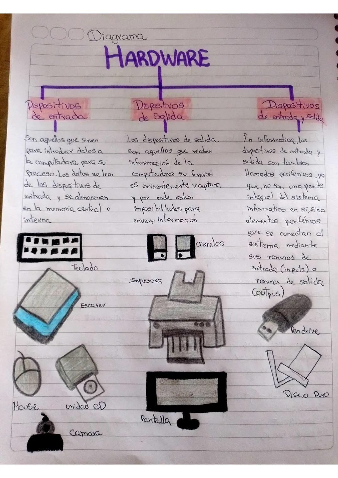 # Conceptos basicos

de la Informatica

1-¿Qué es la informática?

Es la ciencia que estudia los métodos y técnicas para
almacenax, procesar