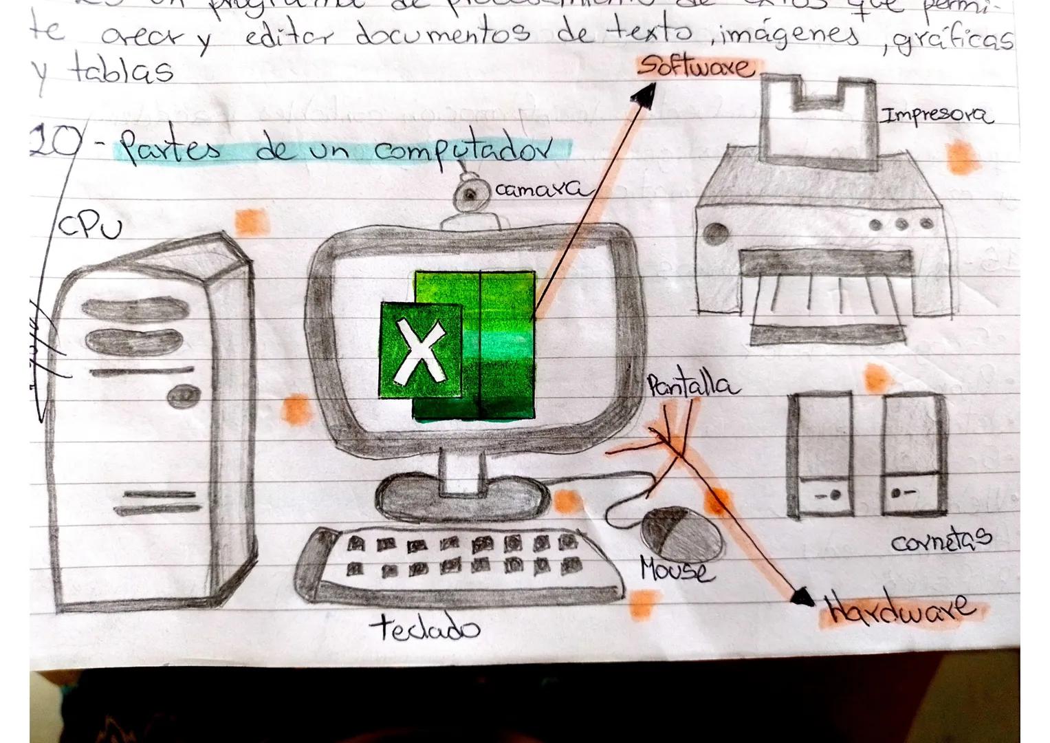 # Conceptos basicos

de la Informatica

1-¿Qué es la informática?

Es la ciencia que estudia los métodos y técnicas para
almacenax, procesar