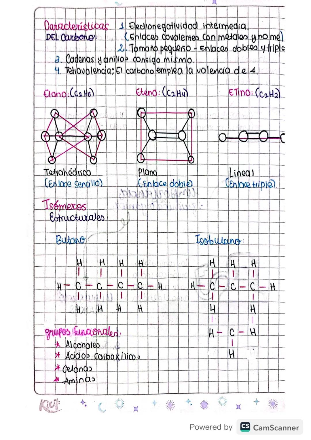 Características del carbono