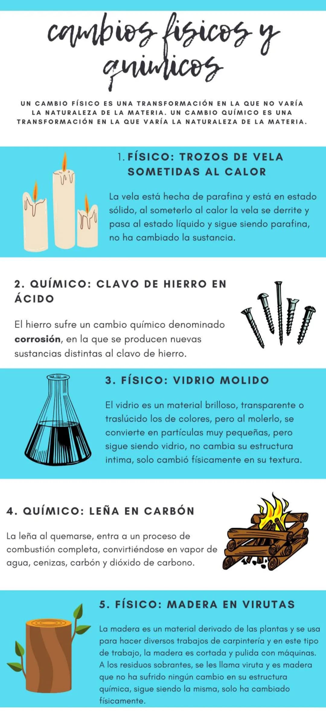 cambios fisicos y
animicos
UN CAMBIO FÍSICO ES UNA TRANSFORMACIÓN EN LA QUE NO VARÍA
LA NATURALEZA DE LA MATERIA. UN CAMBIO QUÍMICO ES UNA
T