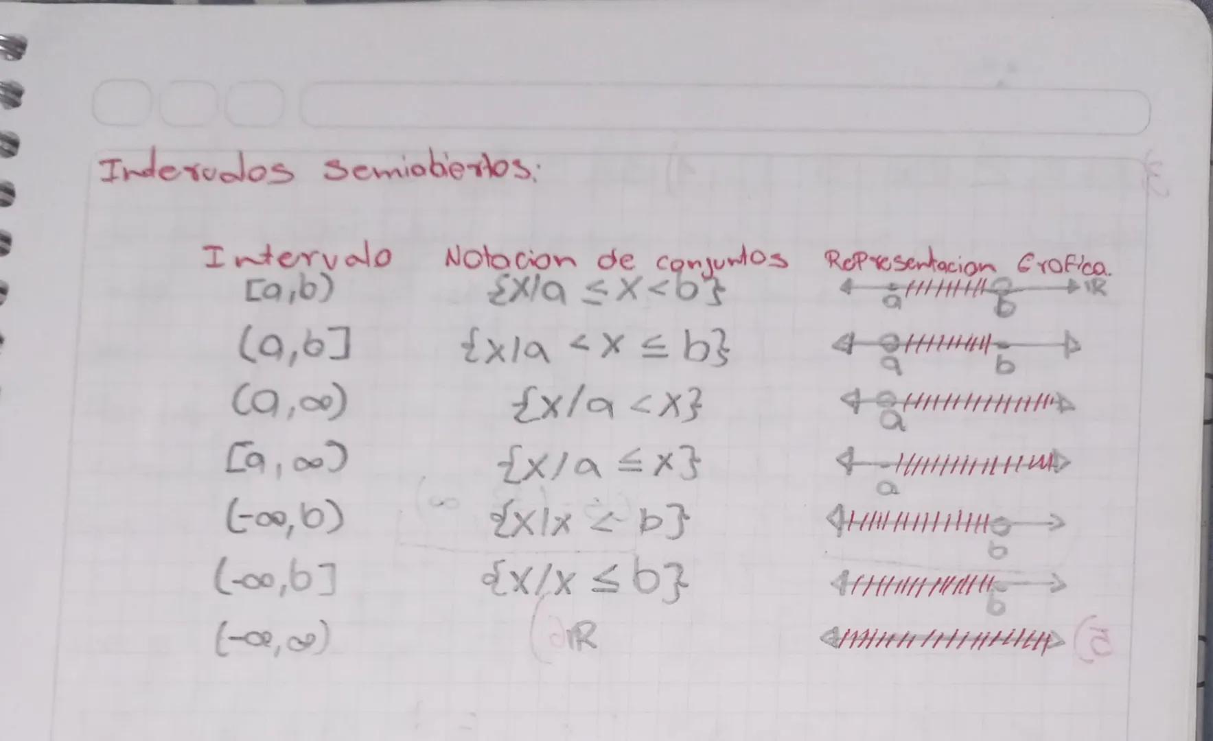 Interudos

[BA] acil odma

cos Desigualdades entre numeros reales re Porden
representar en interudos. Un interudo es un sub
conjunto no vaci