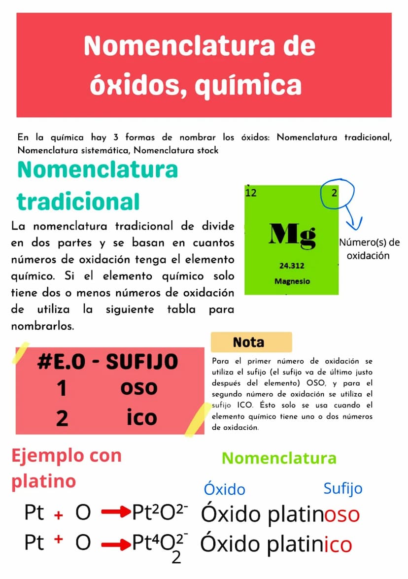 Nomenclatura de
óxidos, química
En la química hay 3 formas de nombrar los óxidos: Nomenclatura tradicional,
Nomenclatura sistemática, Nomenc